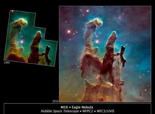 宇宙驚艷之美 銀河系星流 星際之門,創(chuàng)造之柱等