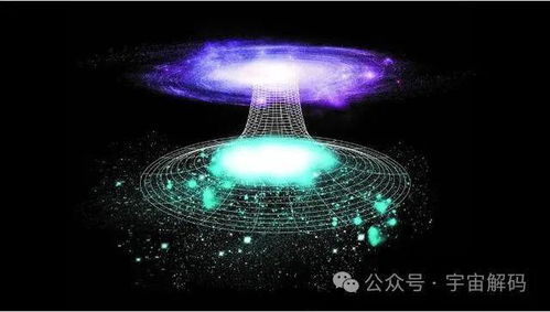 黑洞、星際之門與穿越多元宇宙的可能性
