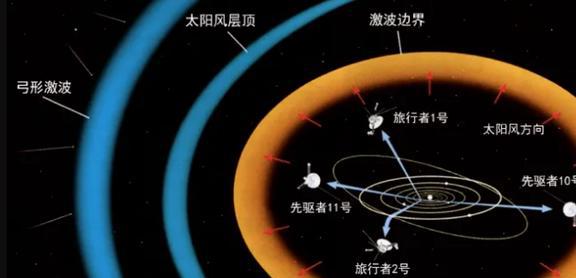 溫度五萬度的“火墻”阻擋？解析太陽系邊界與星際航行的真實挑戰