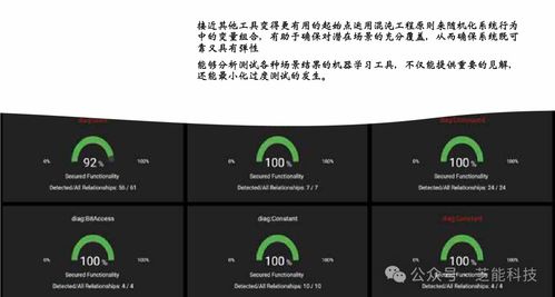 駕馭AI之力 克服汽車軟件開發(fā)挑戰(zhàn)的新范式