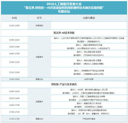 2018人工智能開發(fā)者大會(huì) 軟硬件技術(shù)融合，驅(qū)動(dòng)AI應(yīng)用創(chuàng)新