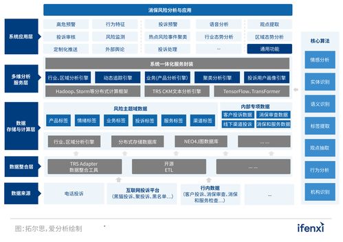 2022愛分析人工智能應(yīng)用實(shí)踐報(bào)告 聚焦AI軟件開發(fā)的新范式與落地路徑