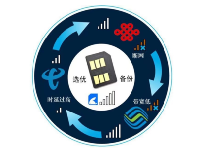 騰訊云引領(lǐng)智能物聯(lián)網(wǎng)卡技術(shù)標(biāo)準(zhǔn)，推動(dòng)AI軟件生態(tài)創(chuàng)新